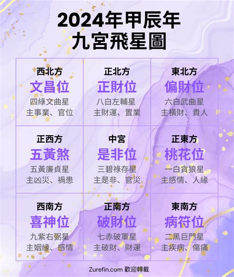 九運飛星圖|九宮飛星圖